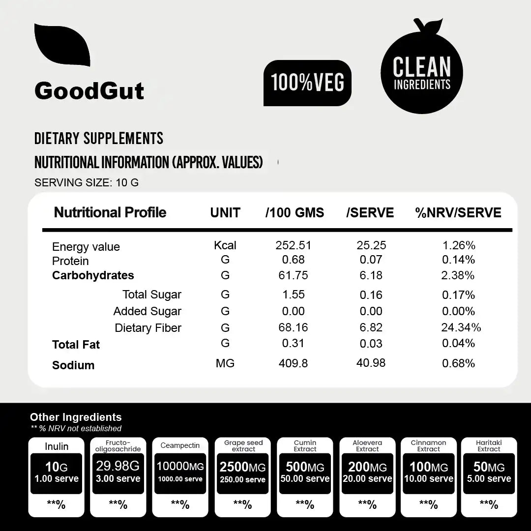 GoodGut - Lemon Mint
