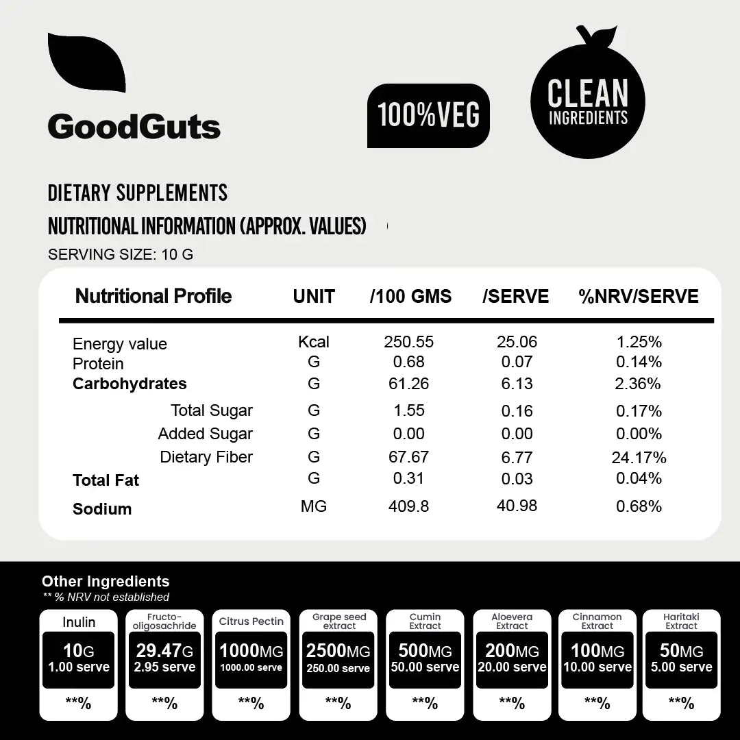 GoodGut - Lemon Mint
