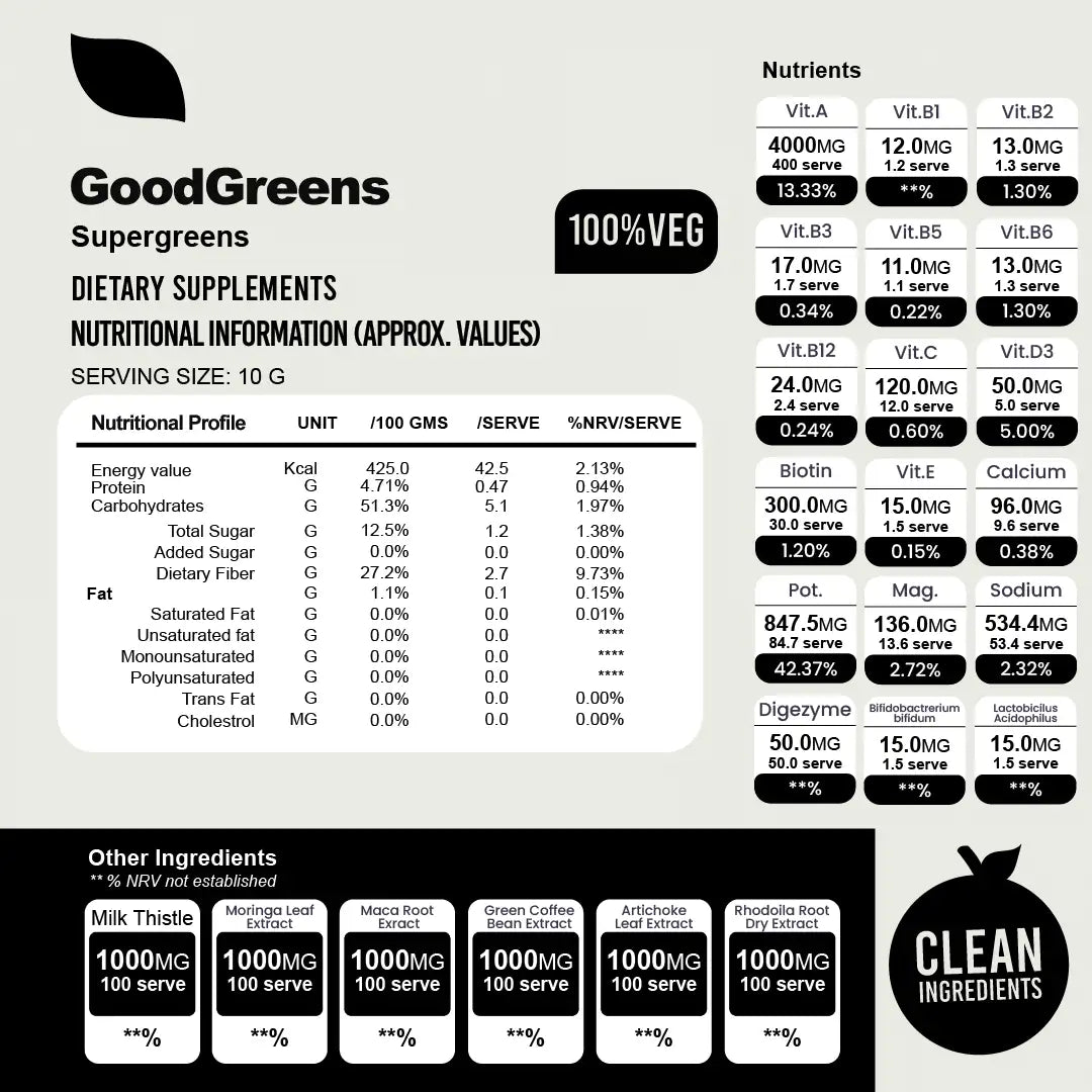 GoodGreens - Pineapple