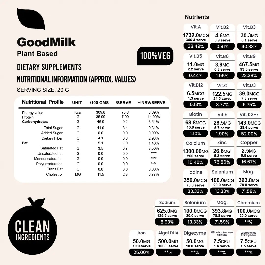Plant Based GoodMilk Mix - Chocolate