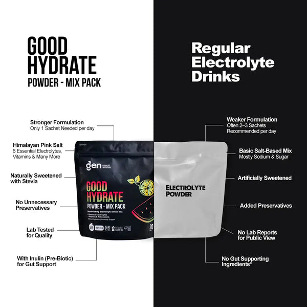 GoodHydrate - Mix Pack