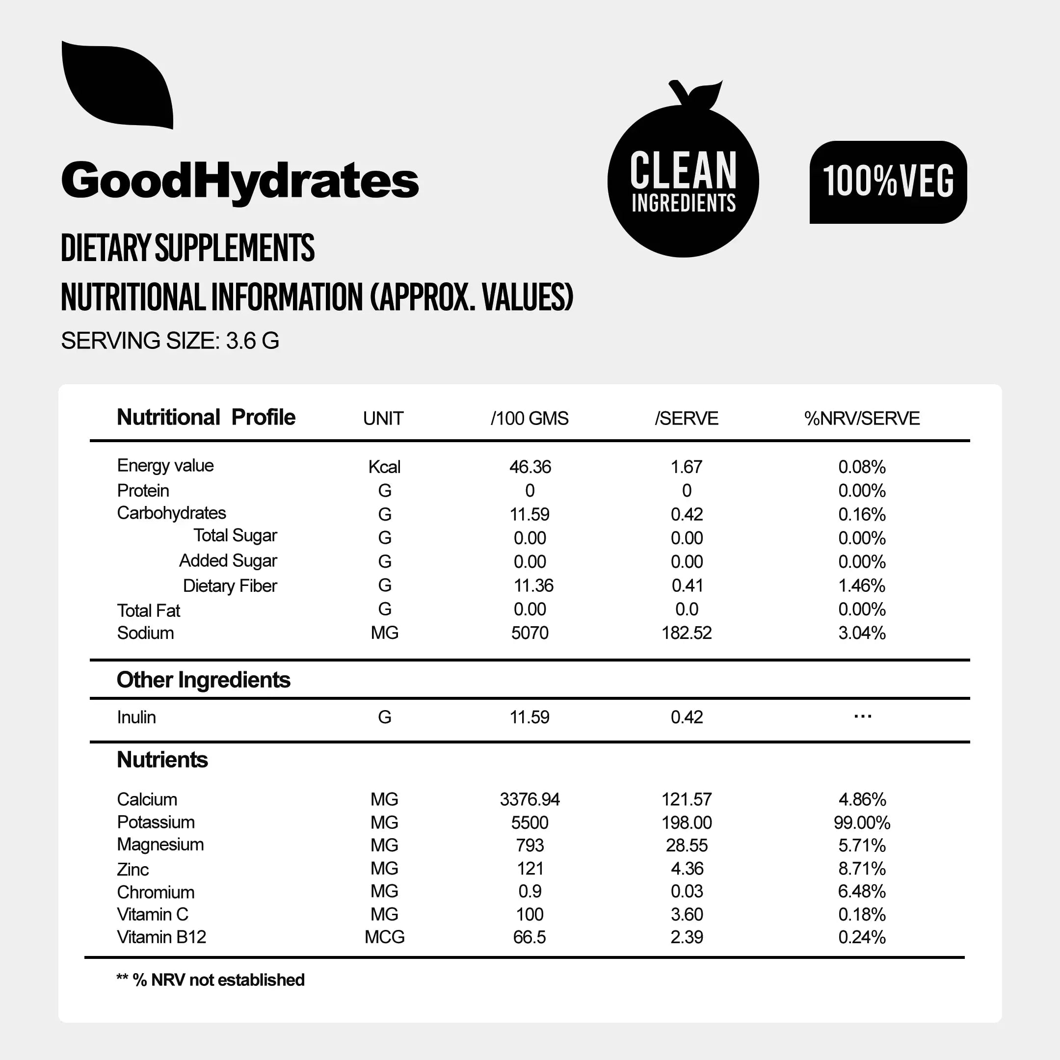 GoodHydrate - Lemon Mint