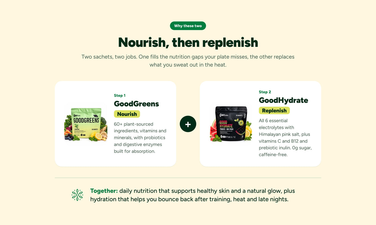 Nourish, then replenish. Step 1, GoodGreens (nourish): 60+ plant-sourced ingredients, vitamins and minerals, with probiotics and digestive enzymes. Step 2, GoodHydrate (replenish): all 6 essential electrolytes with Himalayan pink salt, vitamins C and B12 and inulin, 0g sugar, caffeine-free.