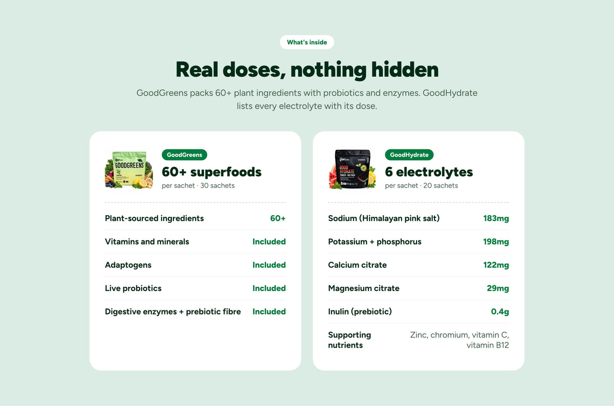 What's inside. GoodGreens: 60+ plant-sourced ingredients with vitamins, minerals, adaptogens, live probiotics, digestive enzymes and prebiotic fibre. GoodHydrate: sodium 183mg from Himalayan pink salt, potassium and phosphorus 198mg, calcium citrate 122mg, magnesium citrate 29mg, inulin 0.4g, plus zinc, chromium, vitamin C and B12.