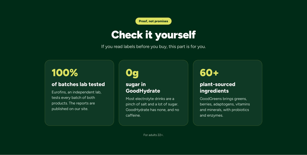 Check it yourself. Every batch of both products is tested by Eurofins, with the reports published. GoodHydrate has 0g sugar and no caffeine. GoodGreens has 60+ plant-sourced ingredients.