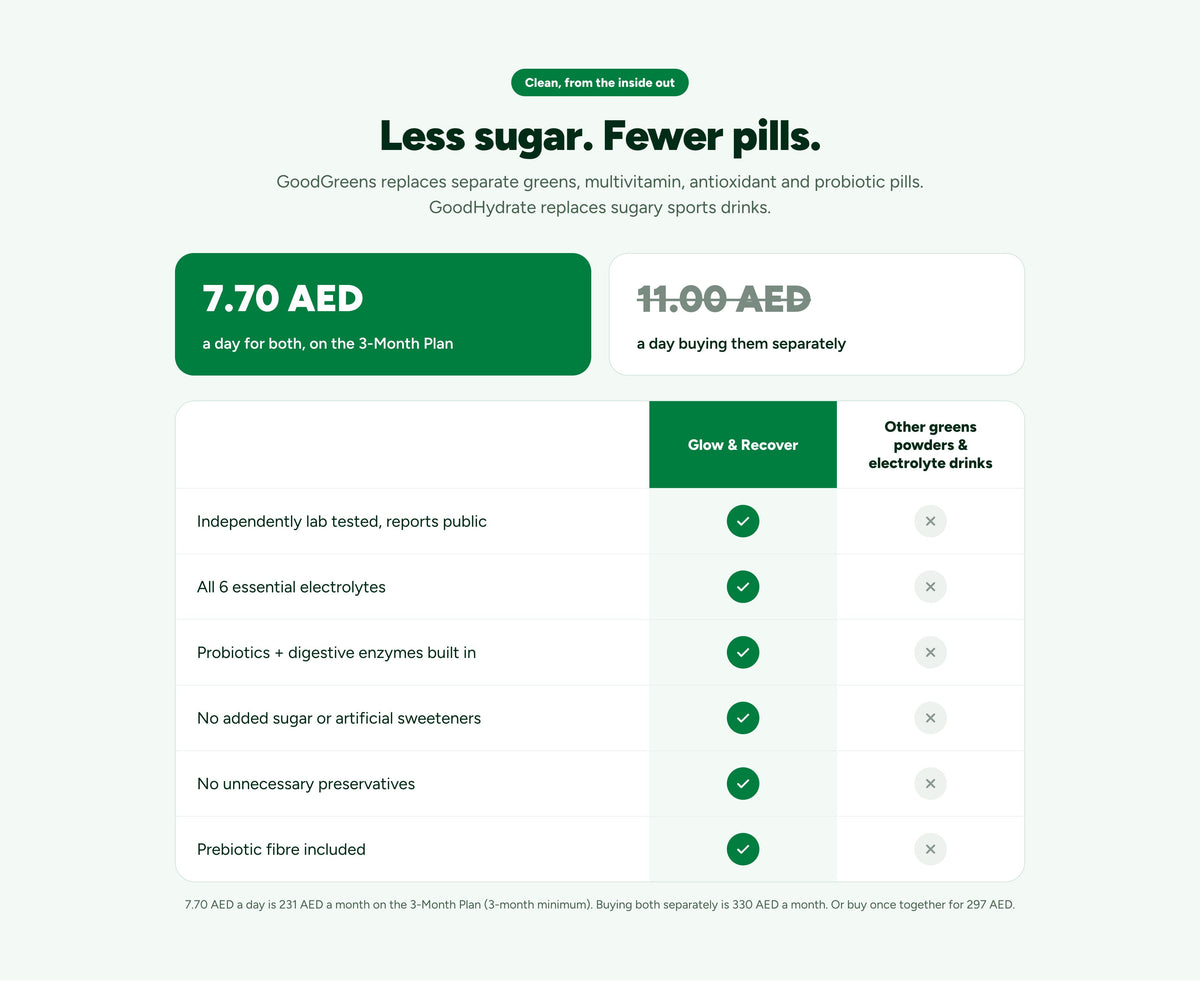 Less sugar. Fewer pills. 7.70 AED a day for both on the 3-Month Plan, instead of 11.00 AED a day buying them separately. Lab tested with public reports, all 6 electrolytes, probiotics and digestive enzymes, no added sugar, no unnecessary preservatives, prebiotic fibre included.
