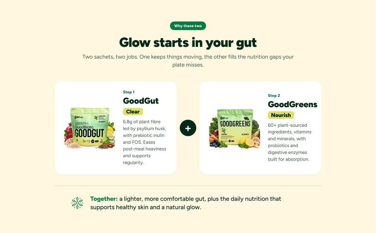 Glow starts in your gut. Step 1, GoodGut (clear): 6.8g of plant fibre led by psyllium husk, with prebiotic inulin and FOS. Step 2, GoodGreens (nourish): 60+ plant-sourced ingredients, vitamins and minerals, with probiotics and digestive enzymes. Together: a lighter, more comfortable gut, plus the daily nutrition that supports healthy skin and a natural glow.