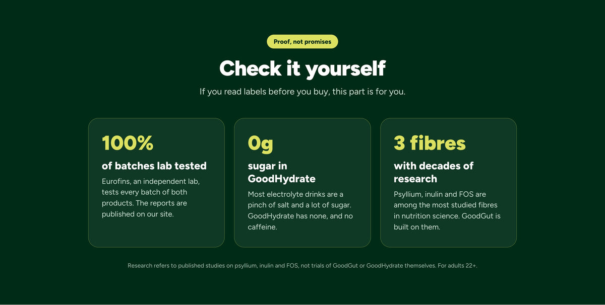 Check it yourself. Every batch of both products is tested by Eurofins, with the reports published. GoodHydrate has 0g sugar and no caffeine. GoodGut is built on psyllium, inulin and FOS.