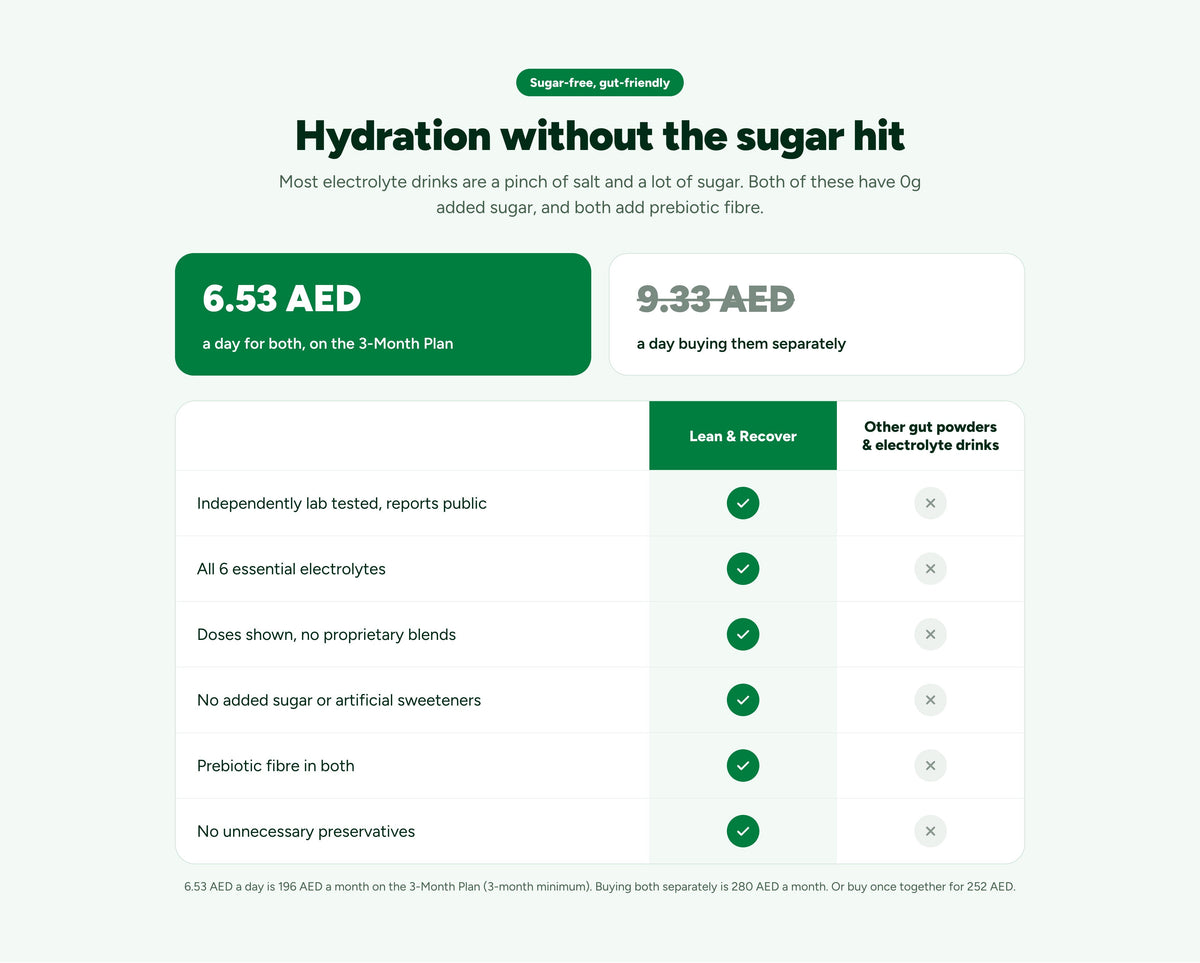Hydration without the sugar hit. 6.53 AED a day for both on the 3-Month Plan, instead of 9.33 AED a day buying them separately. Lab tested with public reports, all 6 electrolytes, doses shown, no added sugar, prebiotic fibre in both, no unnecessary preservatives.